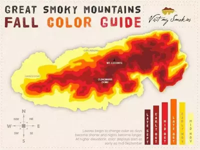 Guide to the best time to visit Gatlinburg TN to see the fall colors. 