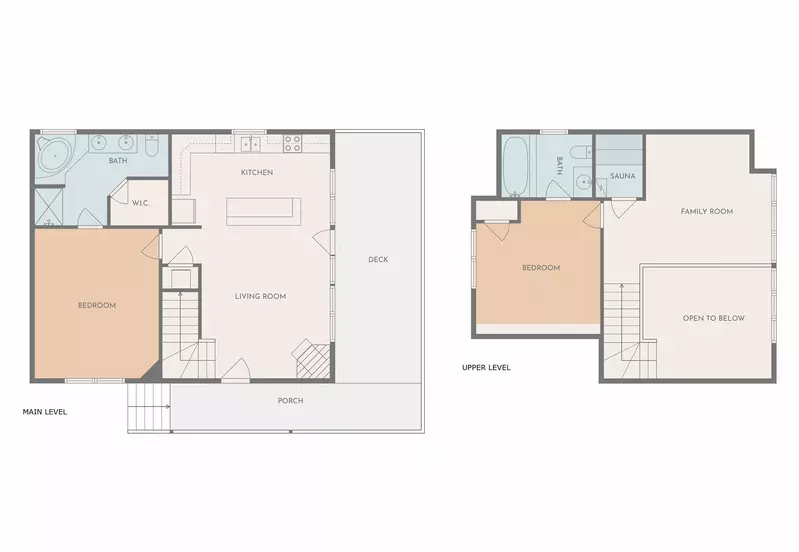 Layout