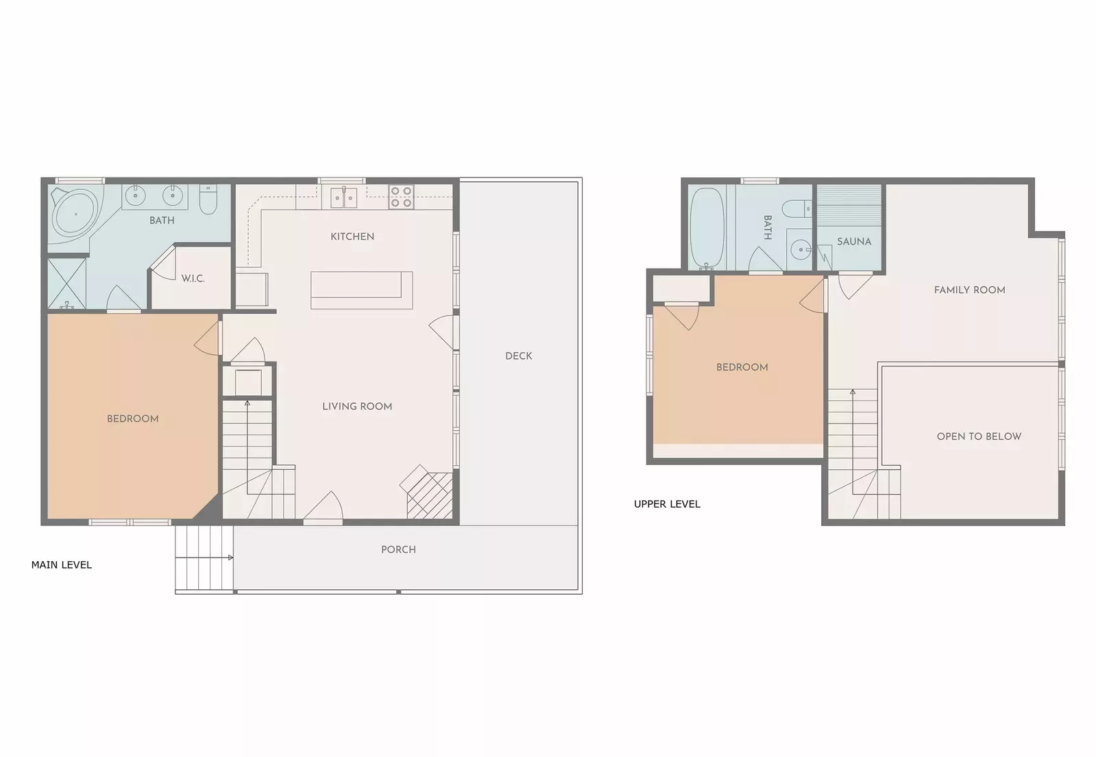 Layout
