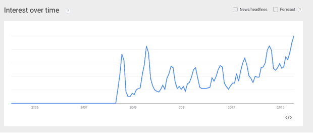 Google Search Trend for Staycation